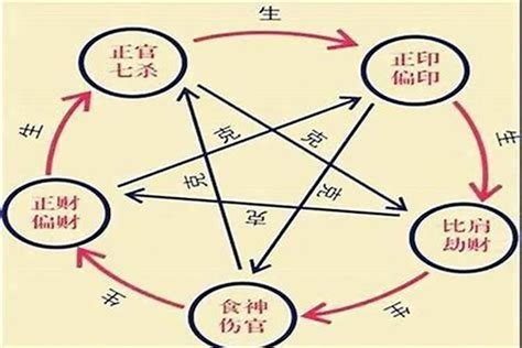 八字 十神|八字算命基础——十神详解